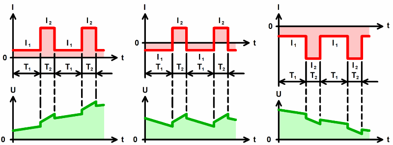 potentiostat-Current pulse mode-mode