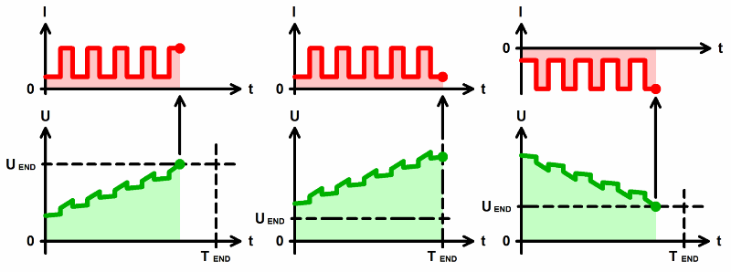 potentiostat-Current pulse mode-mode