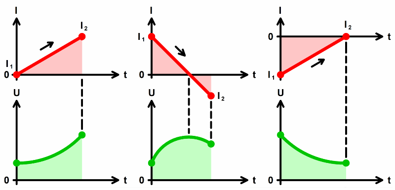 potentiostat-Current-scanning-mode