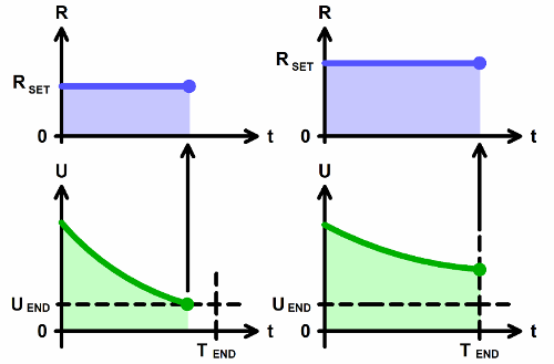 potentiostat-Discharge-constant-resistance