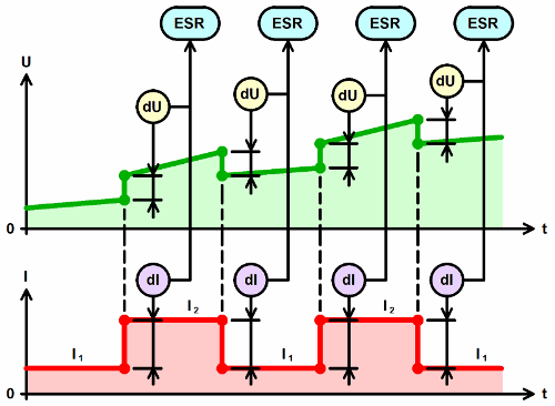 potentiostat battery-esr-measurement