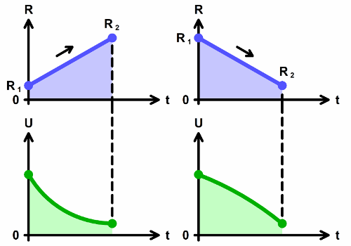 potentiostat-Resistance-scanning-mode