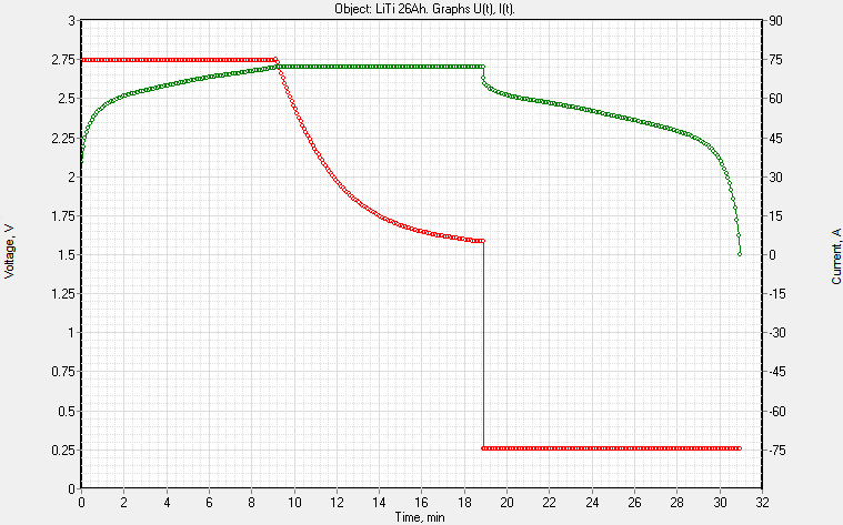 potentiostat battery-analyzer-raw-file