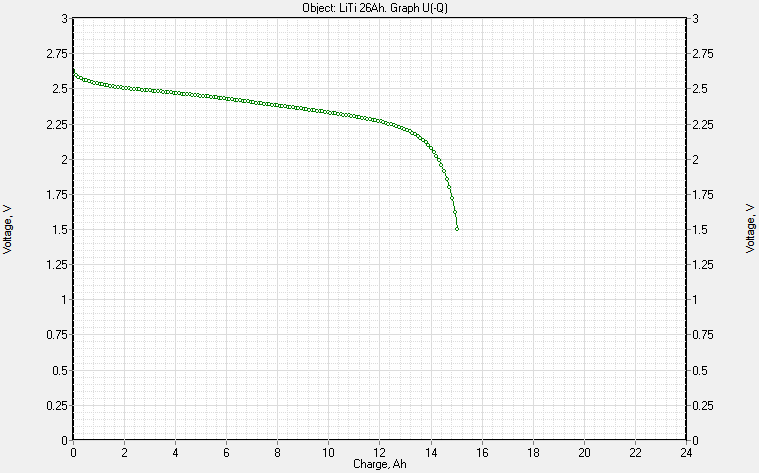 potentiostat battery-analyzer-raw-file