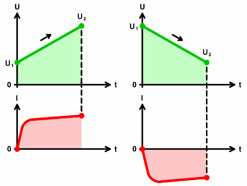 potentiostat-Voltage scanning mode