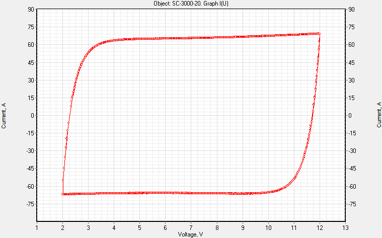 potentiostat-Voltage scanning mode