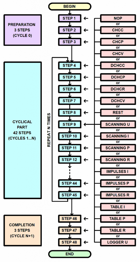 battery-analyzer-battery-testing-program