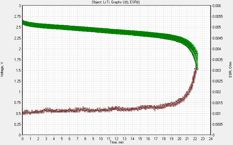 potentiostat battery-esr-measurement