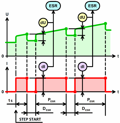 potentiostat battery-esr-measurement