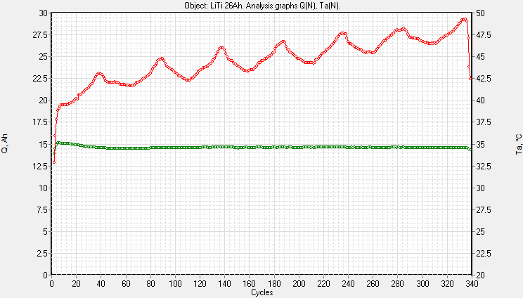 potentiostat battery-analyzer-raw-file