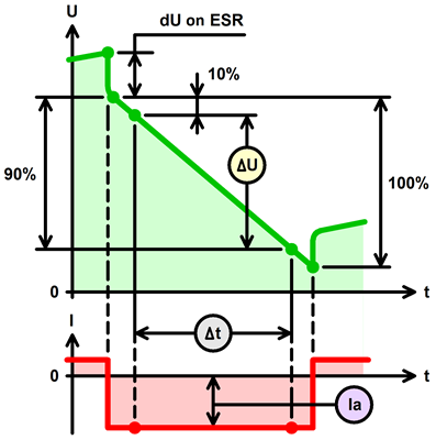 potentiostat measuring-of-capacitance