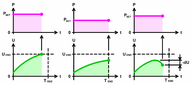 potentiostat-charge-current