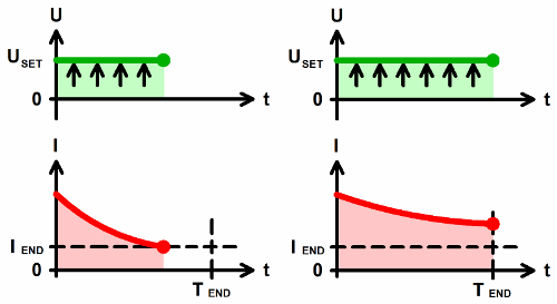 potentiostat-charge-voltage