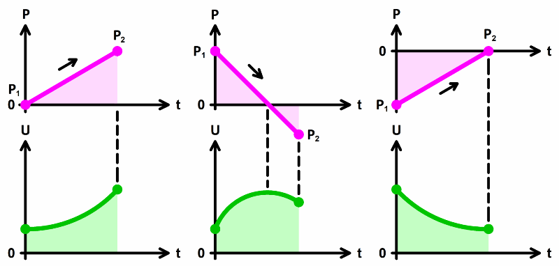 potentiostat-power-scanning-mode